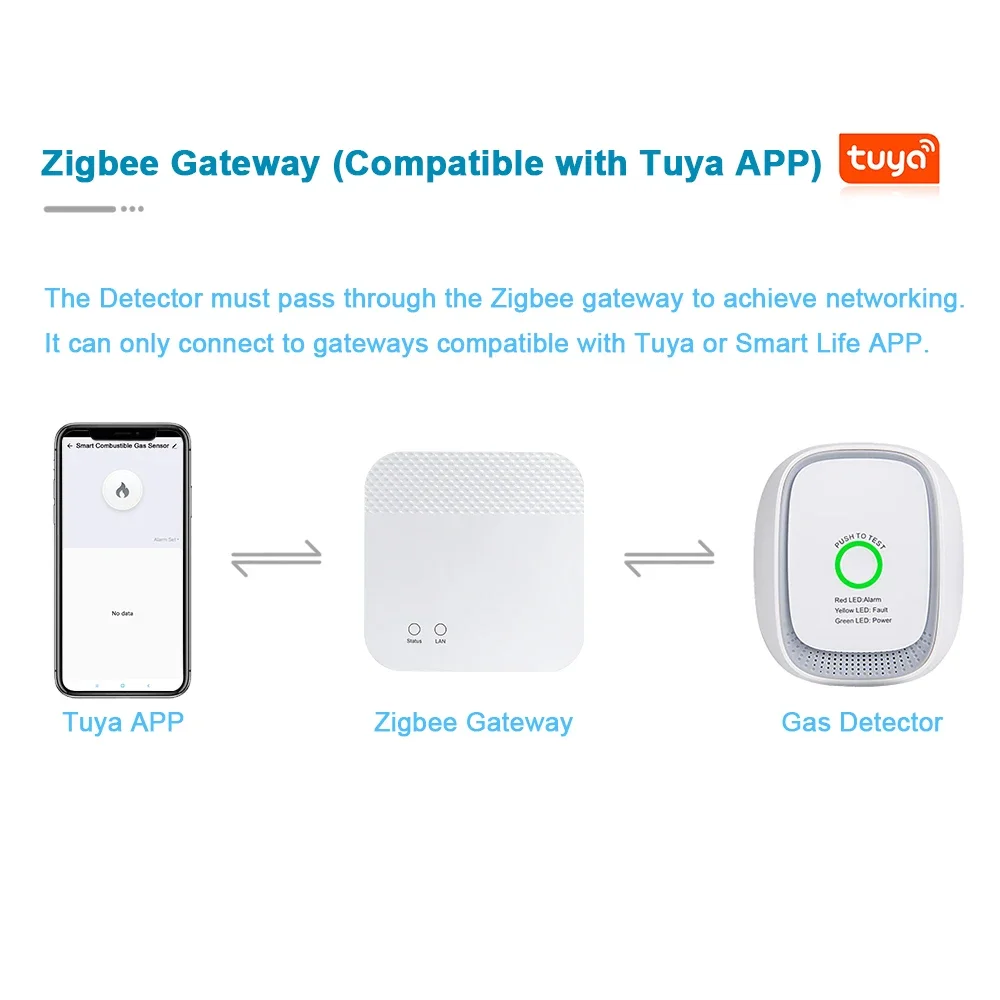 HEIMAN Zigbee Tuya Yanıcı Gaz  - Tuya Smart incelemesi ve fiyatı