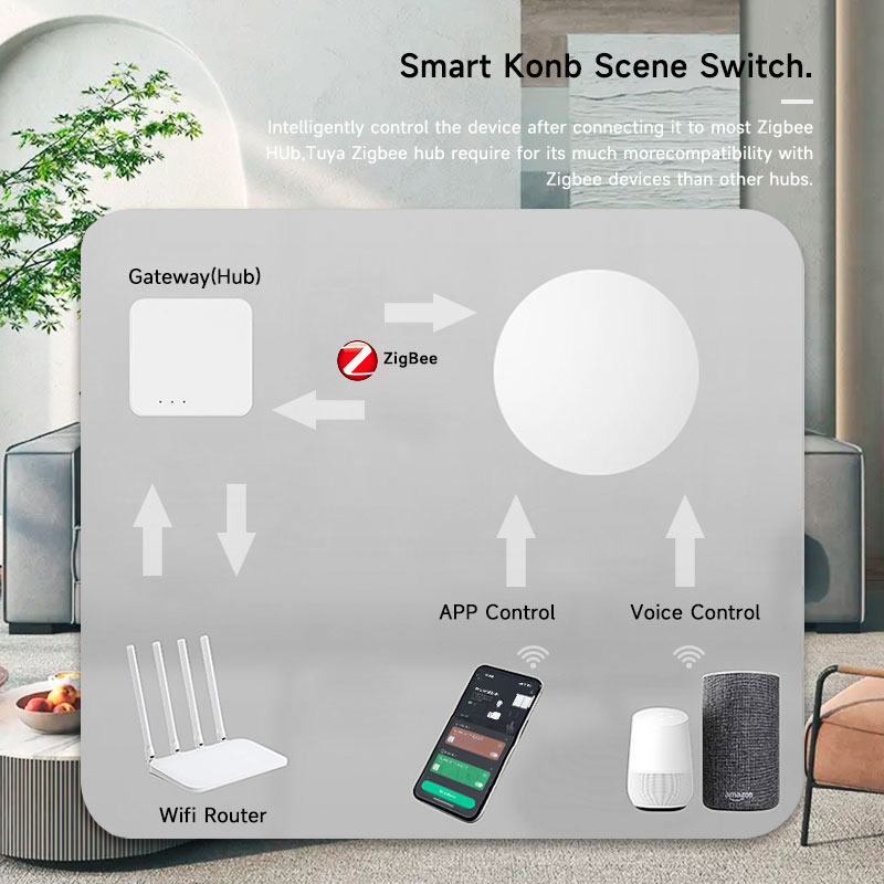 Tuya ZigBee Akıllı Kablosuz Dü - Home Assistant Tuya incelemesi ve fiyatı
