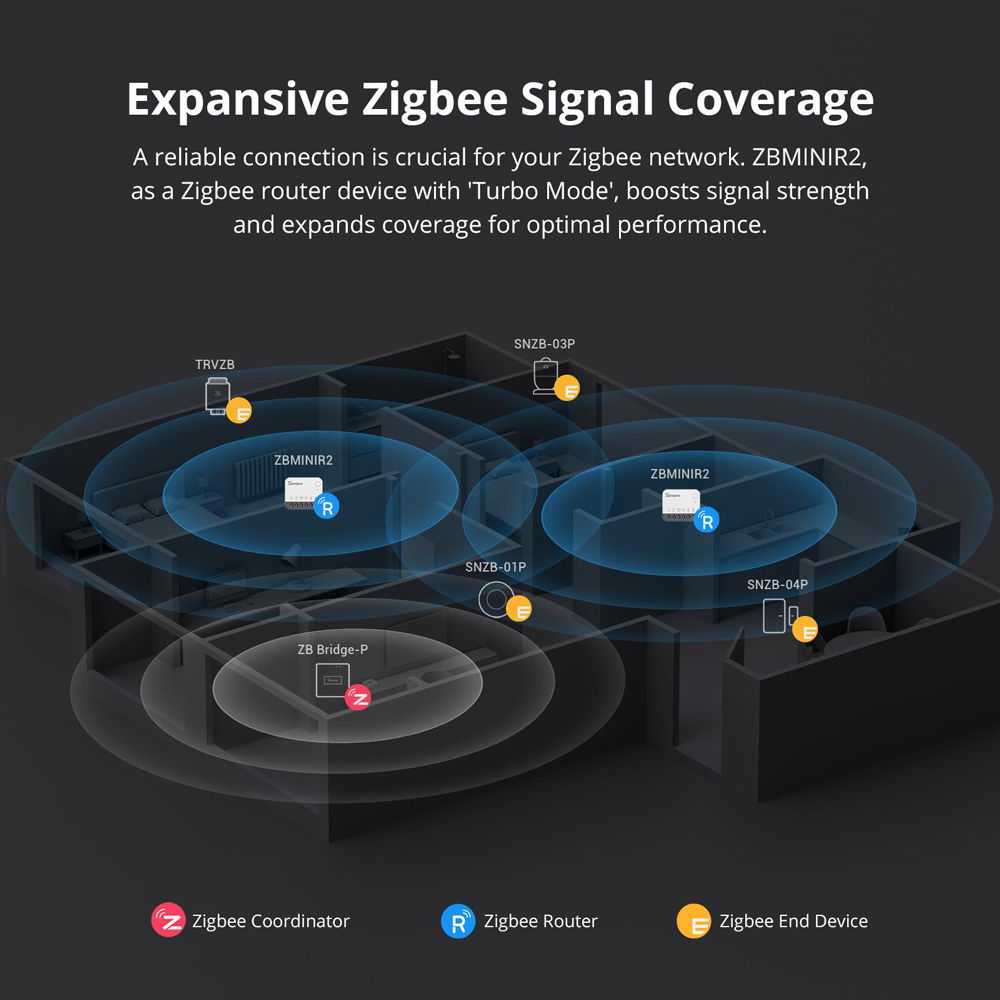 SONOFF ZBMINIR2 Zigbee Akıllı  - Sonoff incelemesi ve fiyatı