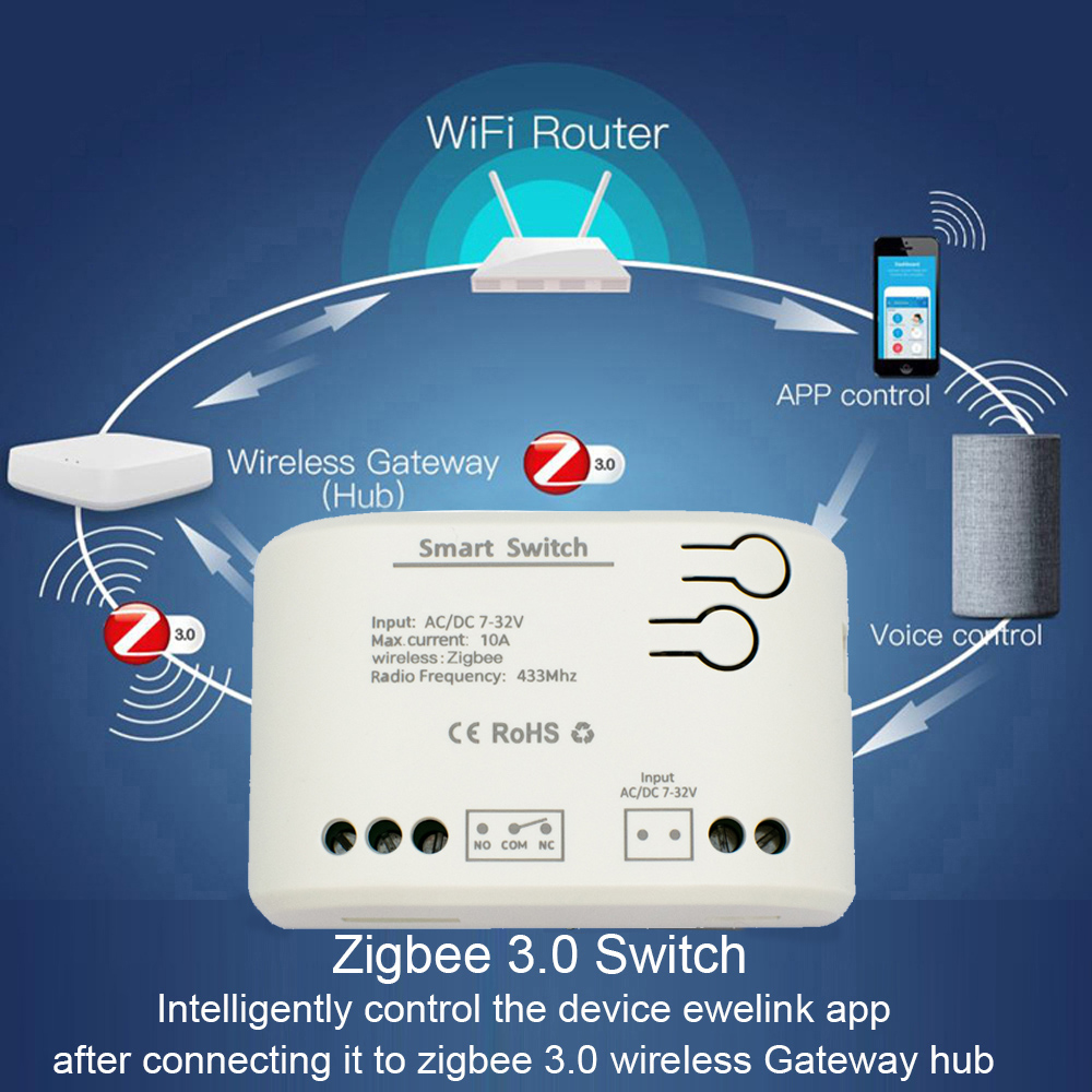 1CH Zigbee Tuya Akıllı Ev Röle - Sonoff Basic incelemesi ve fiyatı