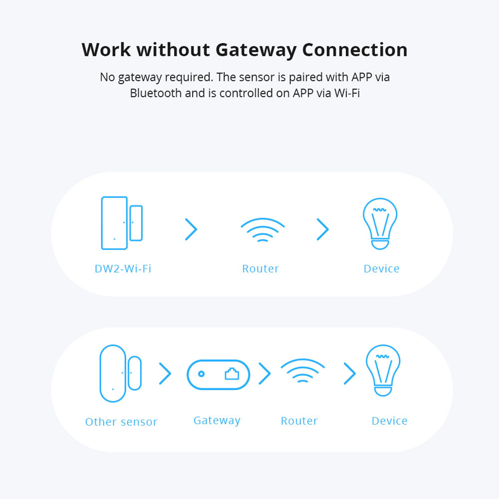 Sonoff DW2-WiFi kablosuz güven - Sonoff incelemesi ve fiyatı