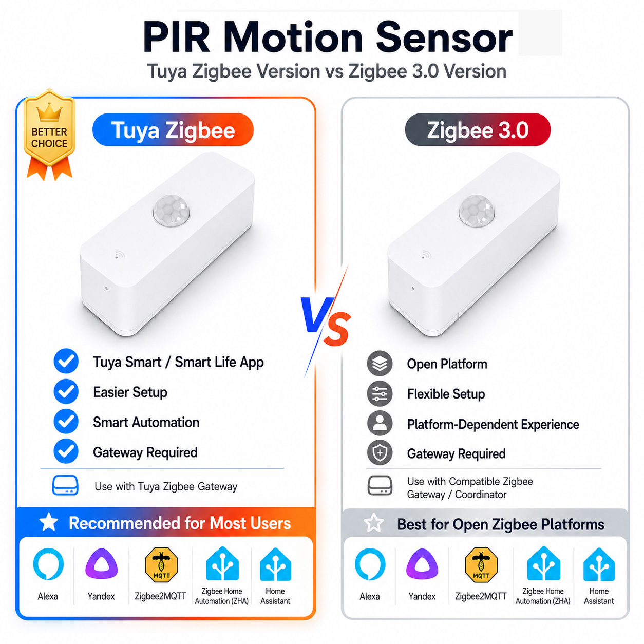Akıllı Ev için Zigbee PIR Hare - Home Assistant Tuya incelemesi ve fiyatı