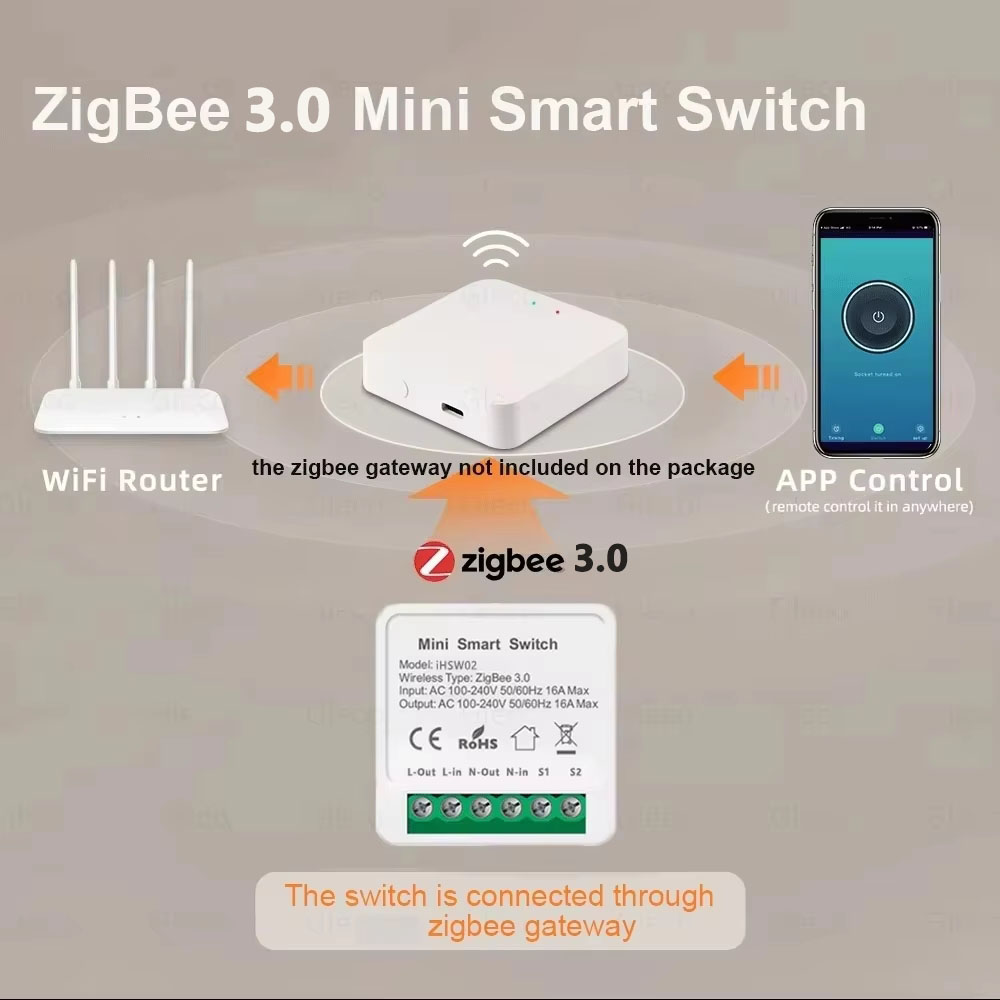 Tuya Mini Akıllı WiFi Anahtarı - Home Assistant Tuya incelemesi ve fiyatı