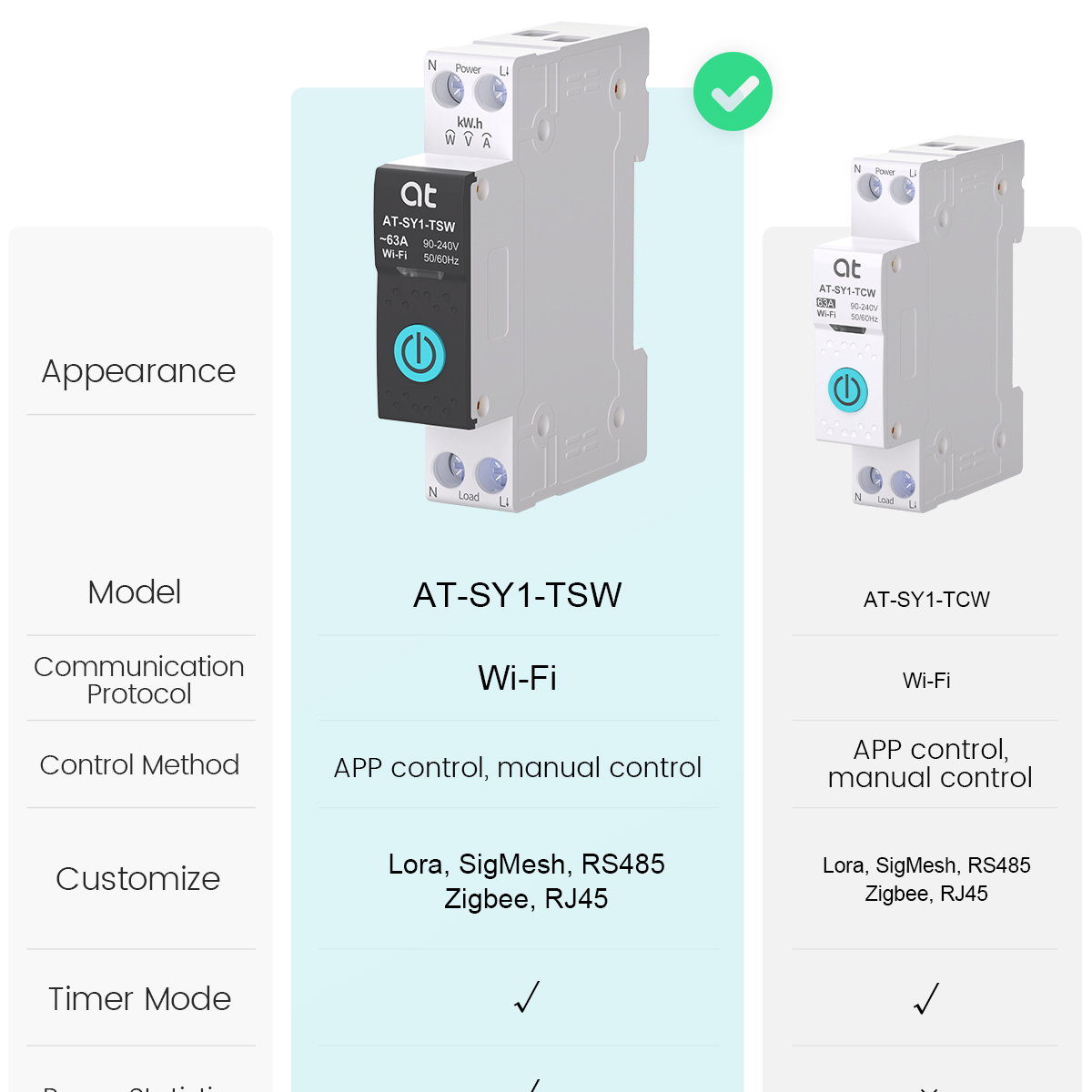 Tuya WiFi Akıllı Şalter 1P+N 6 - Smart Relay Tuya incelemesi ve fiyatı
