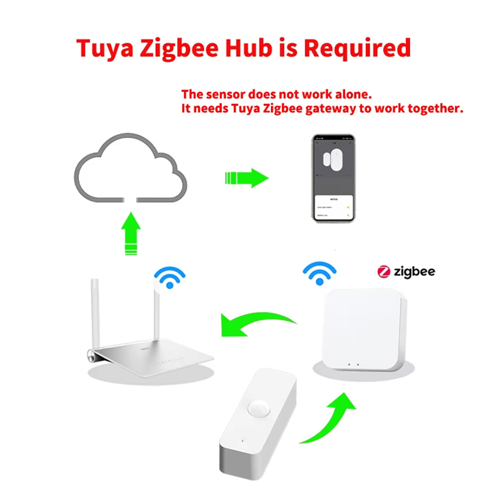 Akıllı Yaşam Ev Güvenliği Otom - Home Assistant Tuya incelemesi ve fiyatı