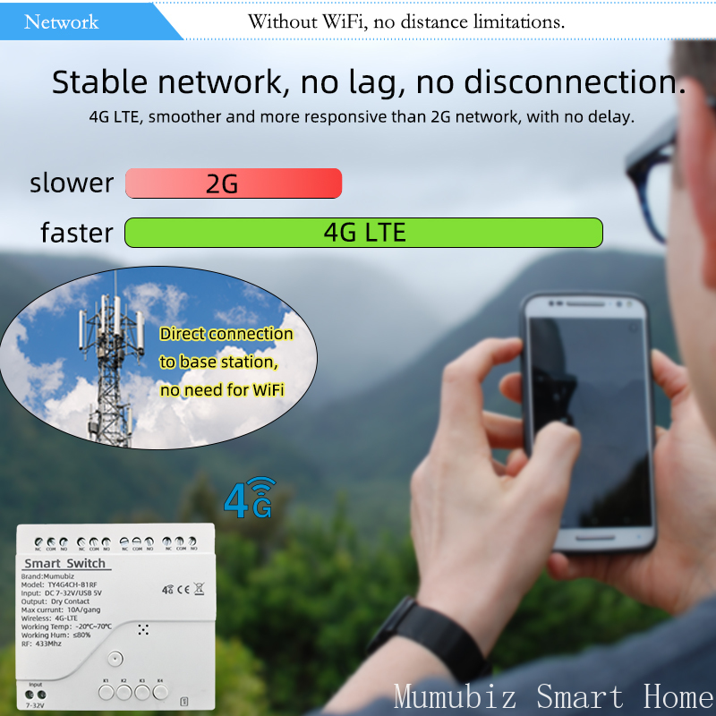 Tuya Akıllı 4G LTE Anahtarı 12 - Tuya 4 Channel incelemesi ve fiyatı