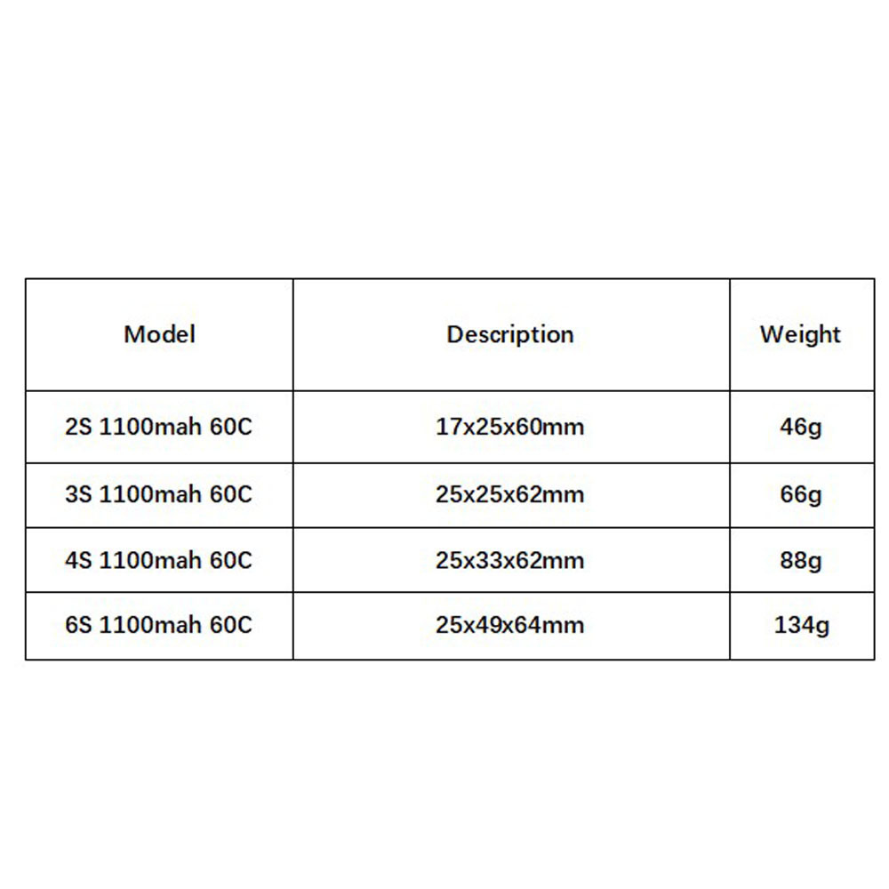 GNB 1100 mAh 2 S 3 S 4 S 6 S 6 - Shelly Plug incelemesi ve fiyatı