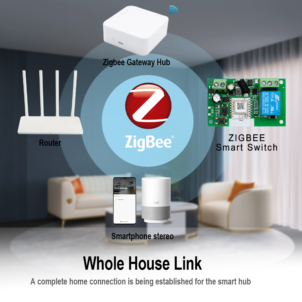 Tuya Zigbee uzaktan kumanda ak - Tuya 4 Channel incelemesi ve fiyatı