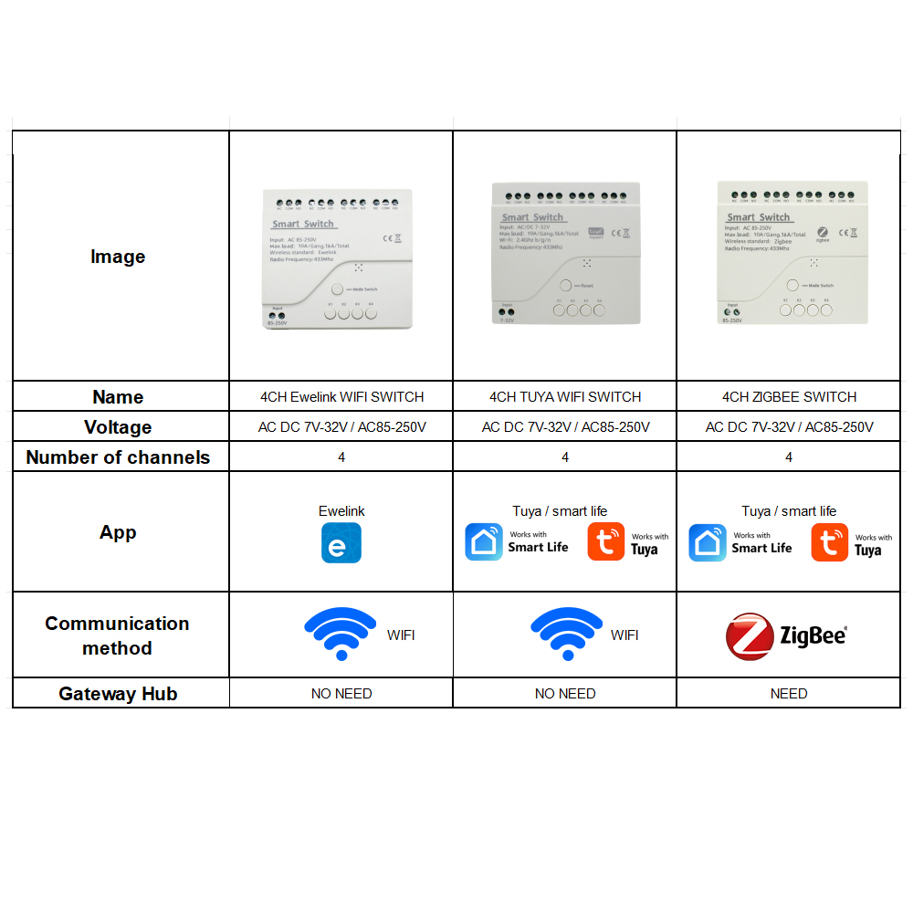 4 Kanallı Wifi / Zigbee Akıllı - Tuya 4 Channel incelemesi ve fiyatı