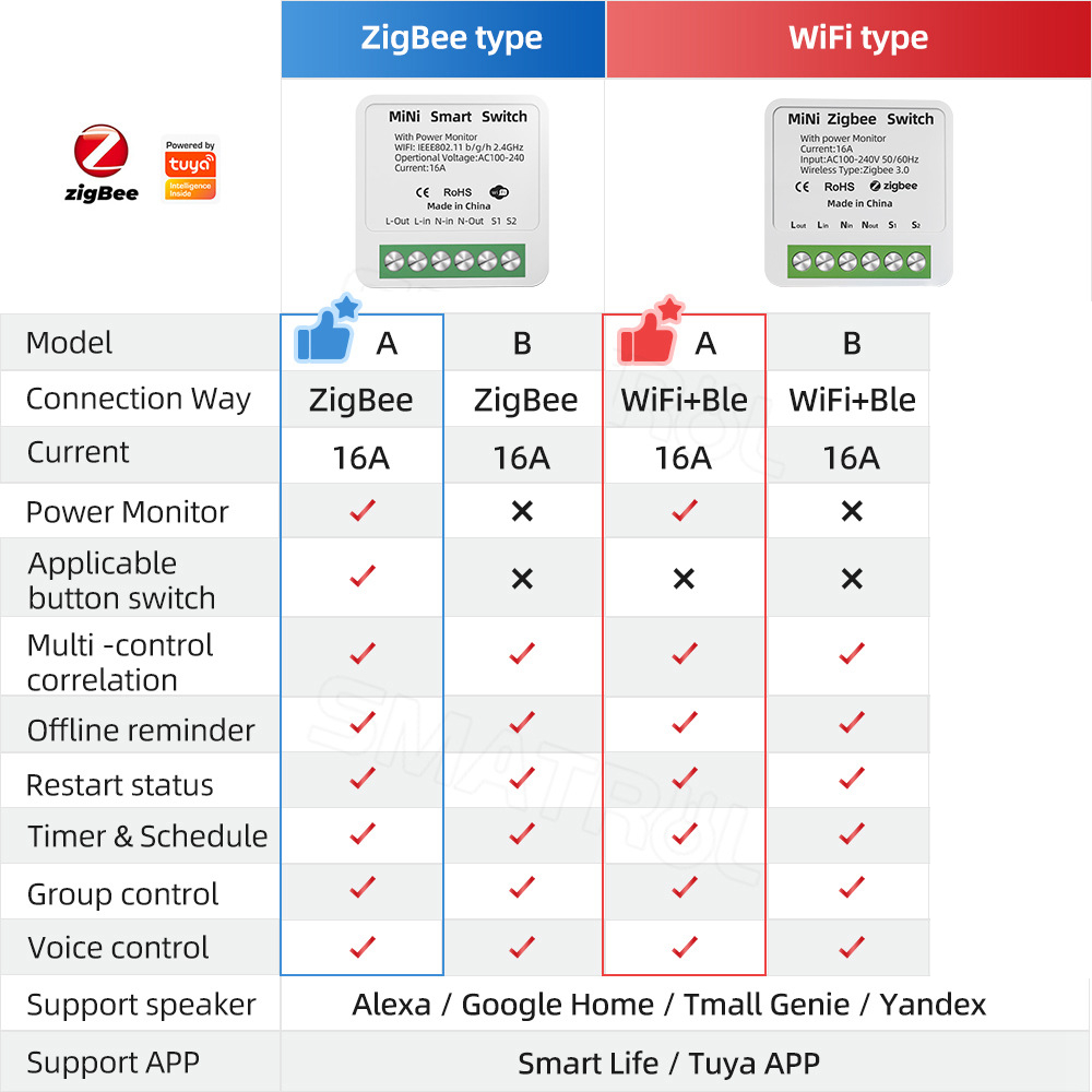 Tuya WiFi Zigbee akıllı anahta - Sonoff Basic incelemesi ve fiyatı