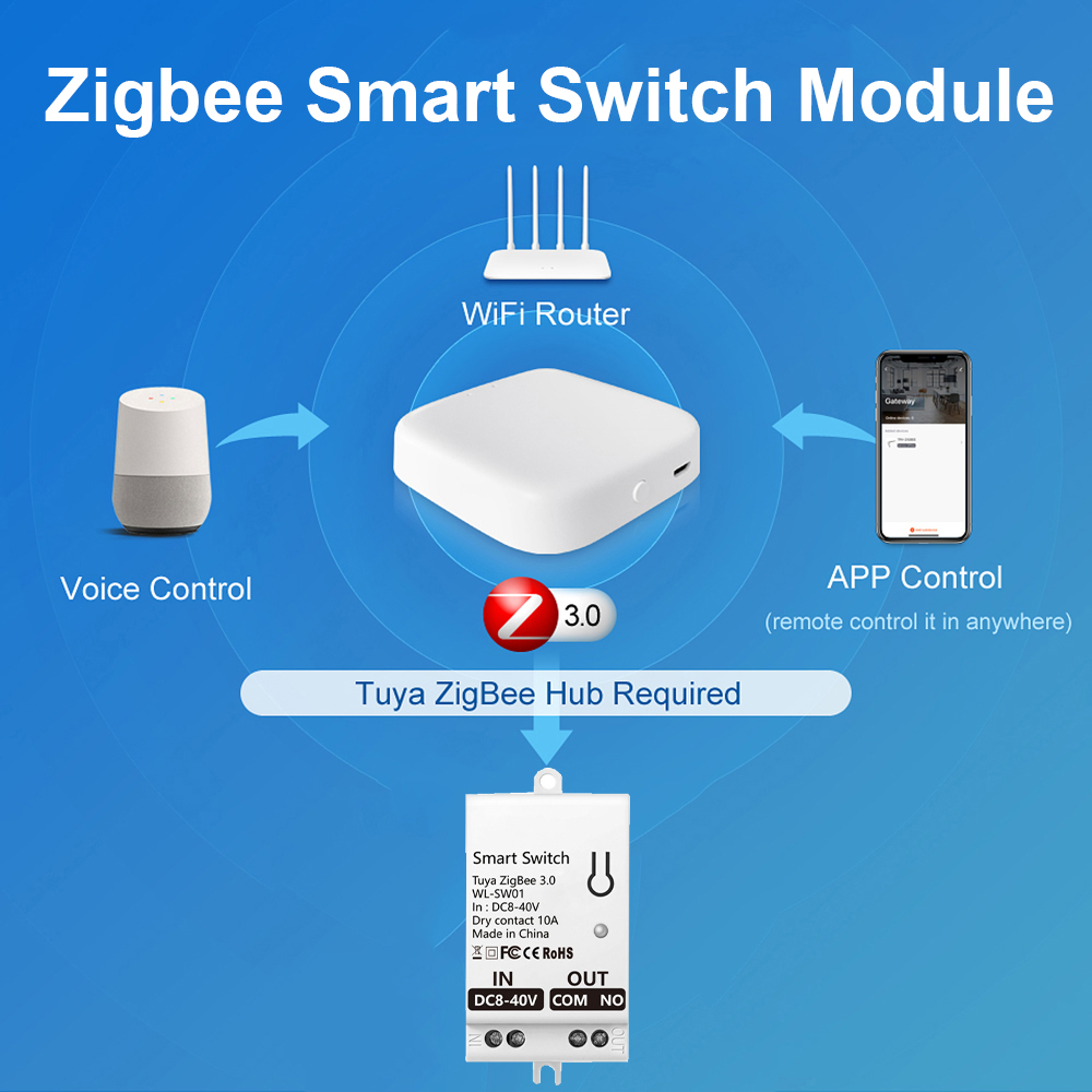 Tuya ZigBee Akıllı Anahtar Mod - Smart Relay Tuya incelemesi ve fiyatı