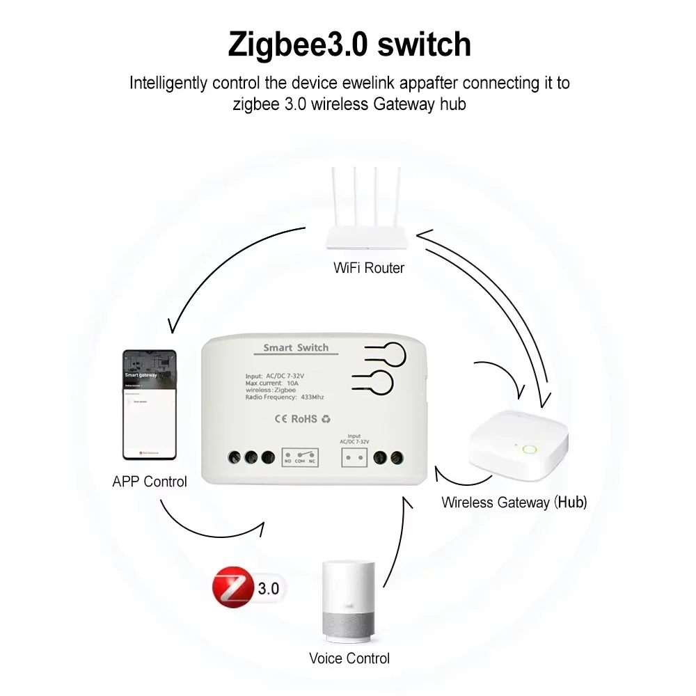 ZIGBEE 3.0 Akıllı Garaj Kapısı - Sonoff Mini R4 incelemesi ve fiyatı