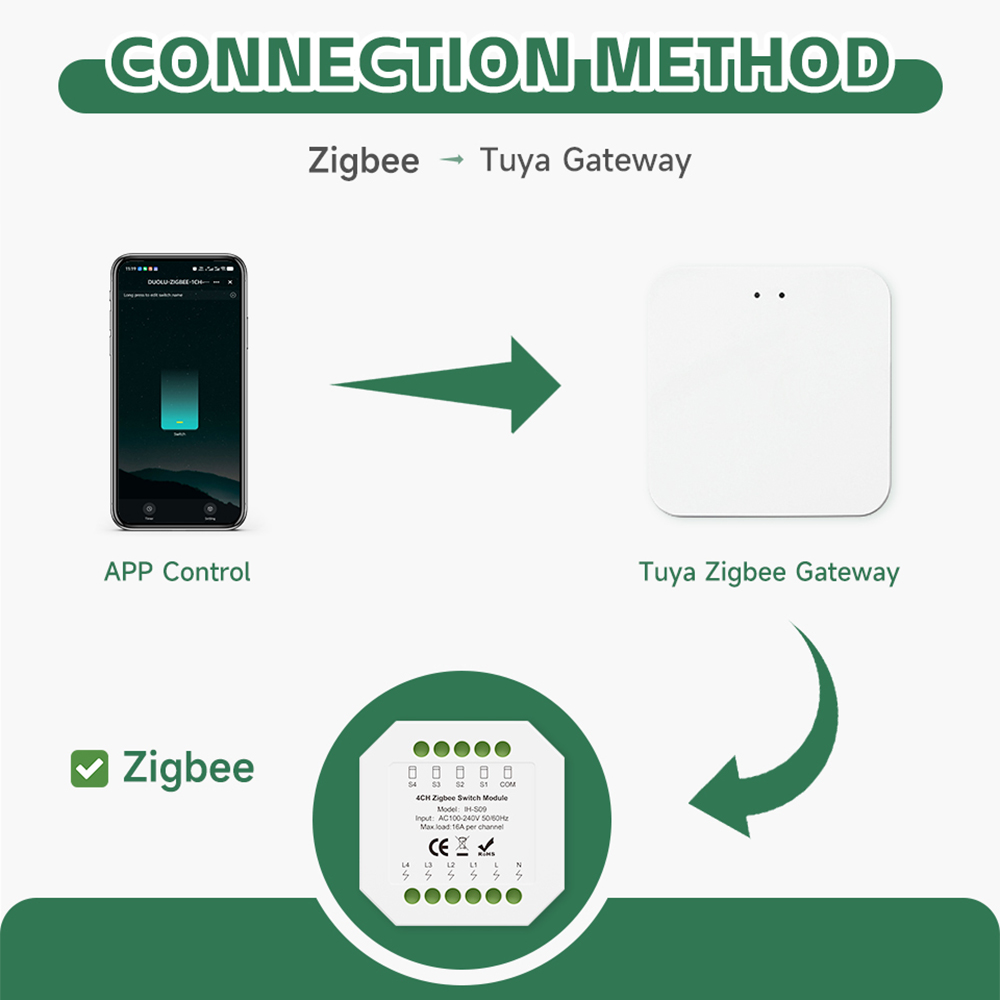 Tuya ZigBee Akıllı Anahtar Mod - Tuya 4 Channel incelemesi ve fiyatı